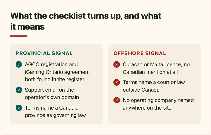 Comparison chart of provincial versus offshore signals turned up by the five-step check